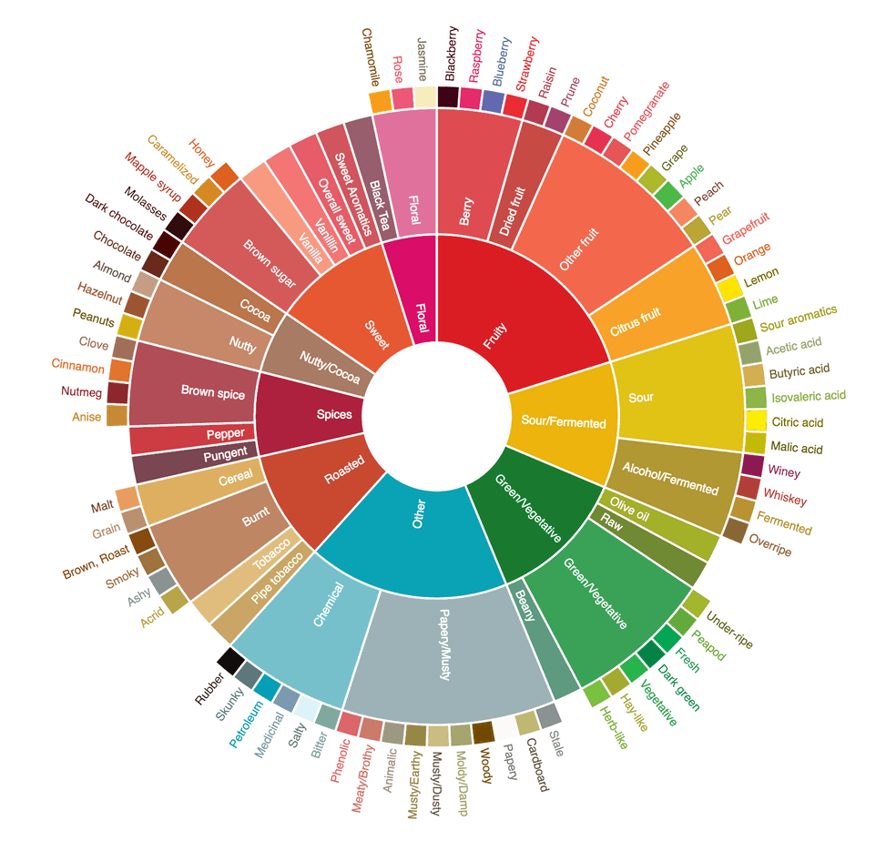 coffee wheel